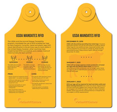 rfid goat tag usda|goat identification chart.